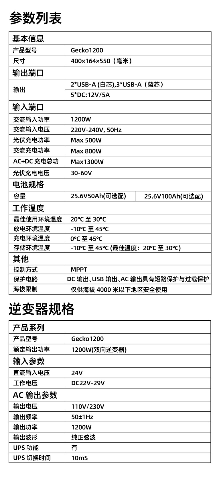 詳情頁(yè)：JCN-Gecko-1200W (6)
