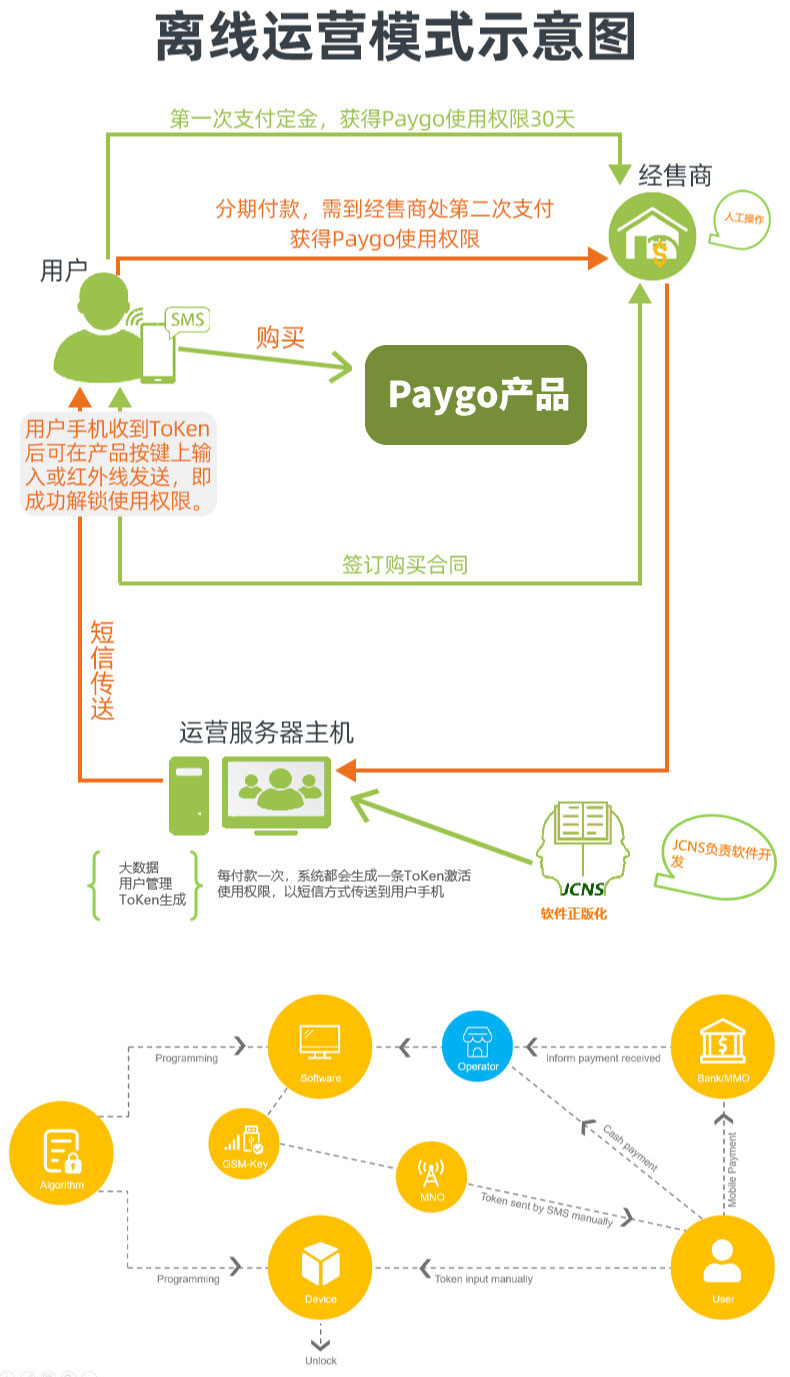 詳（共用）：paygo預付費系統 (5)