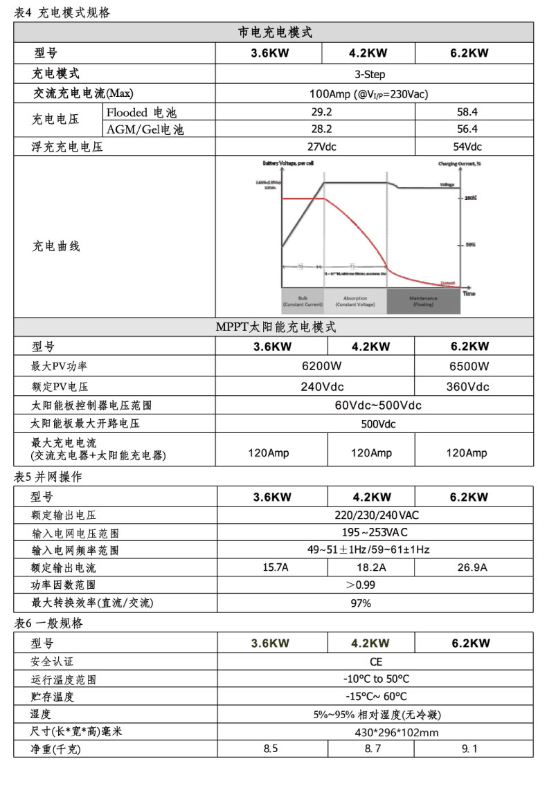 3.6kw 逆控一體機（并離網(wǎng)）