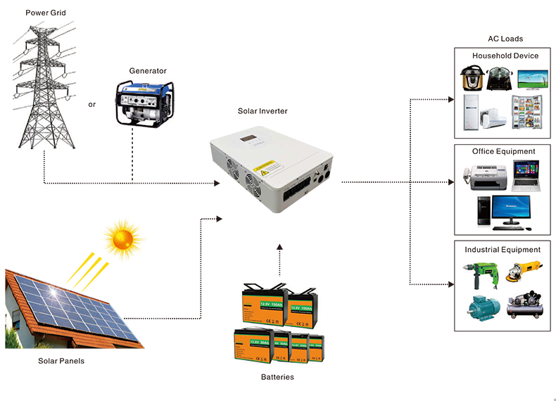 8.2kw 逆控一體機(jī)（并離網(wǎng)）